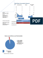 Water Consumption