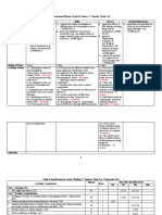 Instructional Plan For Grade 10 Science