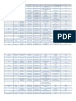 Syngenta Products List