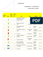 Non-Fiction: Current Rank Status Rank Last Week Weeks On List Title Author Publisher Price