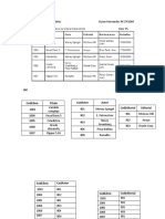 Examen 2 Teoria Base de Datos Byron Hernandez