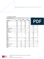 Superficie y Altimetría en España