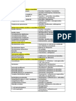 Tabela Bacterias - ATB