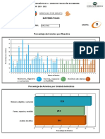 Graficas Porcentajes Aciertos Por Reactivo y Analisis de Grupo - Matematicas - 2D