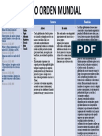 Tabla-Nuevo Orden Mundial-Esdm