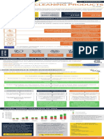 Cleaning Products: $170 Billion $207 Billion