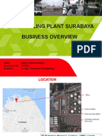 Bussines Overview Avgas Filling Plant Surabaya - Juanda