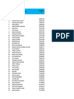 Payslip Januari 2022 (All Majalengka)