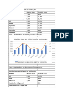 Machine Hours and Utility Costs For Leviticus, Inc