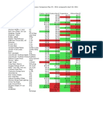 Food Prices Comparison May 15, 2011