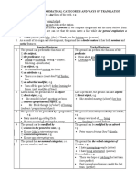 Process, E.G. Verbal Features. Predicate:: The Gerund: Grammatical Categories and Ways of Translation