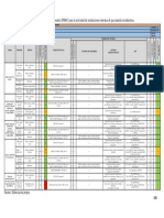 MATRIZ DE RIESGOS LABORALES en La Construcción de Instalaciones de Gas-122