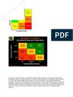 GE Matrix or McKinsey Matrix Is A Strategic Tool For Portfolio Analysis