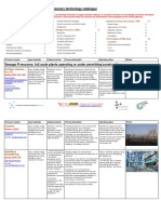 ESPP - DPP - NNP Phosphorus Recovery Technology Catalogue