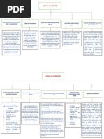 1 Mapa Conceptual Abusos A Menores