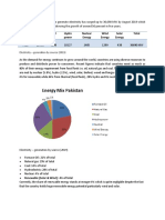 Furnace Oil Natural Gas Coal Hydro Power Nuclear Energy Wind Energy Solar Energy Total