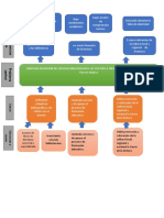 Arbol de Problemas Del Proyecto