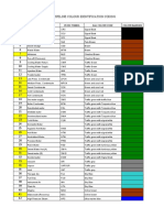 Pipeline Colour Identification Coding