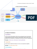 Les Figures D'insistance Et D'atténuation