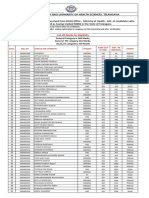 Neet PG Ts Data 2020