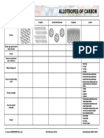 Chemsheets GCSE 1069 Allotropes of Carbon