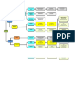 Organigrama Mmto Vias