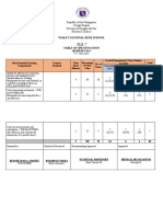 Republic of The Philippines Caraga Region Division of Surigao Del Sur Barobo II District