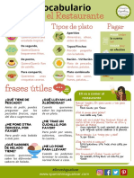 Vocabulario El Restaurante