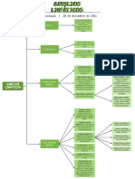 Diagrama de Los Ganglios Linfaticos