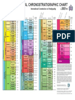 International Chronostratigraphic Chart: V /10 International Commission On Stratigraphy