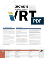 Bugcrowd Vulnerability Rating Taxonomy 1.0