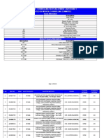 Final Counselling Result PG 2021