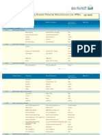 Engineering Projects Preferred Manufacturers List (PPML)