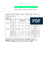 Óxidos - Tabla Nomenclatura y Formulación