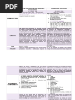 Cuadro Comparativo Sistema de Responsabilidad Penal para Adolescentes y Sistema Penal Acusatorio