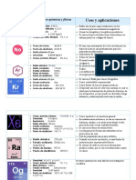 Propiedades Gases Nobles