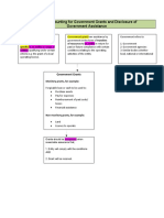 IAS 20 Accounting For Government Grants and Disclosure of Government Assistance