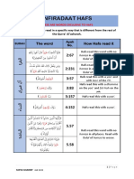 Infiraad Hafs - English 