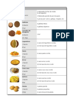 Tabla Equivalencias Entera (Grupos de Alimentos Raciones Gramages Medidas Caseras) Rubeninx