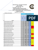 Notas de Quinto Grado