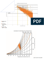 Diagramas Psicometricos de Bogotá