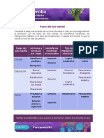 Fases Del Acto Mental