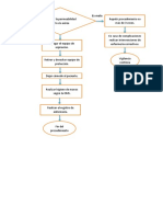 Mapa de Aspiracion de Secreciones