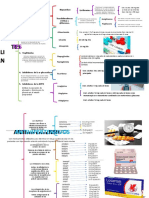 Cuadro Sinoptico Farmacologia