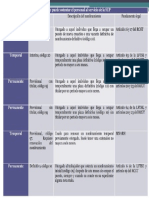 Tabla de Nombramientos