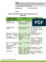 cuadroDobleEntrada Toxicologia Univim