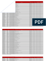 PESCO Open Provisional Merit List Domicile Wise