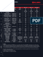 Allbro Material-Properties-Smc-Dmc