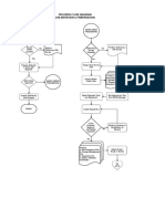 Process Flow Diagram Job Initiation & Preparation