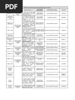 Directorio de Los Centros de Conciliacion Gratuitos Reanudados para Consultas PDF